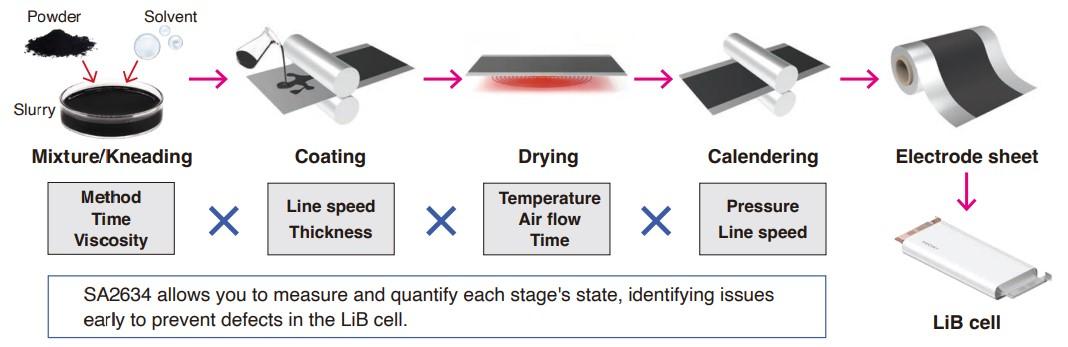 Slurry Analytical Software SA2634